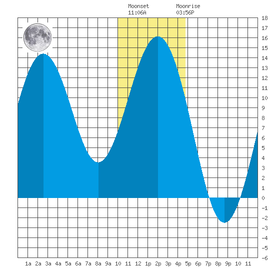 Iliamna Bay tide chart for Monday, January 13, 2025
