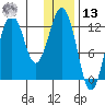 Iliamna Bay tide chart for Monday, January 13, 2025