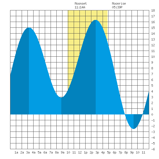 Iliamna Bay tide chart for Tuesday, January 14, 2025