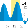 Iliamna Bay tide chart for Tuesday, January 14, 2025