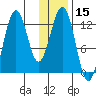 Iliamna Bay tide chart for Wednesday, January 15, 2025