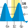 Iliamna Bay tide chart for Thursday, January 16, 2025