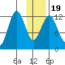 Iliamna Bay tide chart for Sunday, January 19, 2025