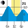 Iliamna Bay tide chart for Tuesday, January 21, 2025