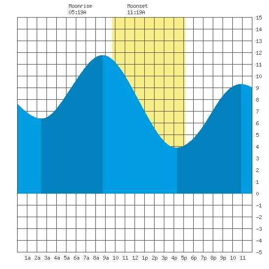 Iliamna Bay tide chart for Thursday, January 23, 2025