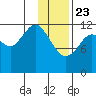 Iliamna Bay tide chart for Thursday, January 23, 2025