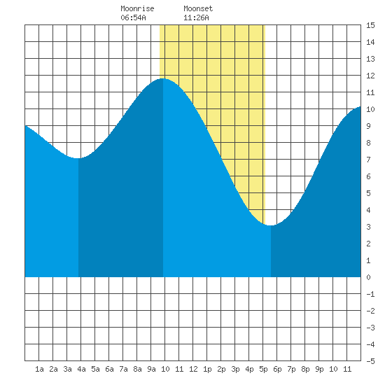 Iliamna Bay tide chart for Friday, January 24, 2025