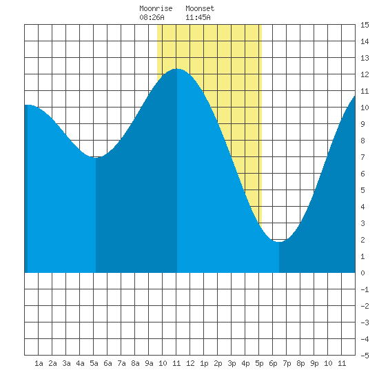 Iliamna Bay tide chart for Saturday, January 25, 2025