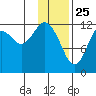 Iliamna Bay tide chart for Saturday, January 25, 2025