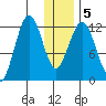 Iliamna Bay tide chart for Sunday, January 5, 2025