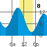 Iliamna Bay tide chart for Wednesday, January 8, 2025