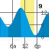 Iliamna Bay tide chart for Thursday, January 9, 2025