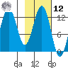 Iliamna Bay tide chart for Wednesday, February 12, 2025