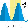 Iliamna Bay tide chart for Friday, February 14, 2025