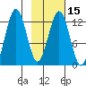 Iliamna Bay tide chart for Saturday, February 15, 2025