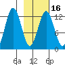 Iliamna Bay tide chart for Sunday, February 16, 2025
