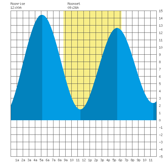 Iliamna Bay tide chart for Monday, February 17, 2025