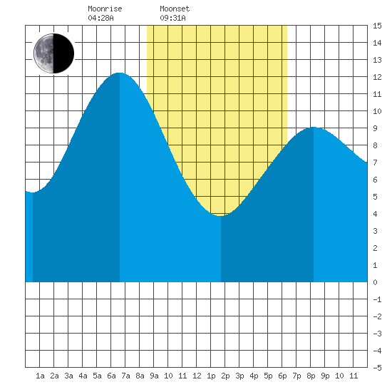 Iliamna Bay tide chart for Thursday, February 20, 2025