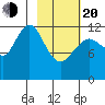 Iliamna Bay tide chart for Thursday, February 20, 2025