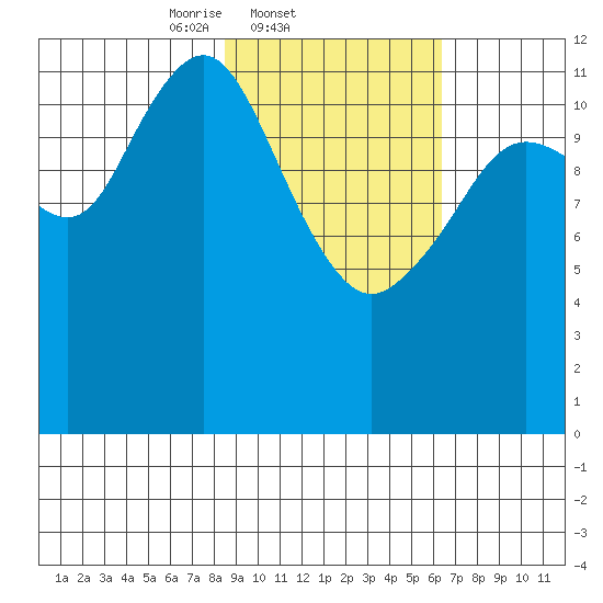 Iliamna Bay tide chart for Friday, February 21, 2025