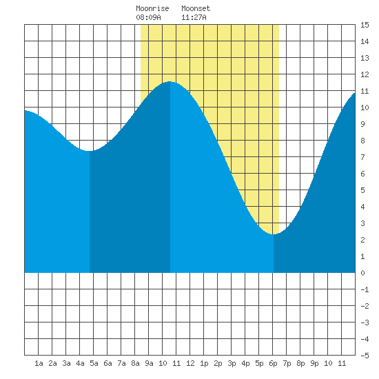 Iliamna Bay tide chart for Sunday, February 23, 2025