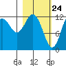 Iliamna Bay tide chart for Monday, February 24, 2025