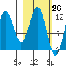 Iliamna Bay tide chart for Wednesday, February 26, 2025