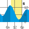 Iliamna Bay tide chart for Thursday, February 6, 2025