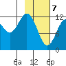 Iliamna Bay tide chart for Friday, February 7, 2025