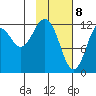 Iliamna Bay tide chart for Saturday, February 8, 2025