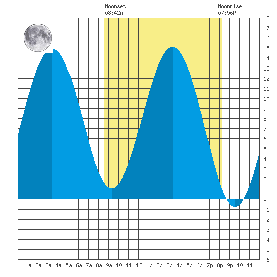 Iliamna Bay tide chart for Thursday, March 13, 2025