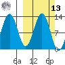 Iliamna Bay tide chart for Thursday, March 13, 2025