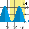 Iliamna Bay tide chart for Friday, March 14, 2025