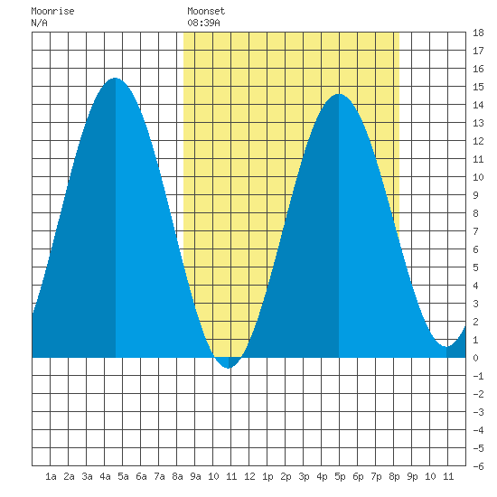 Iliamna Bay tide chart for Sunday, March 16, 2025