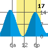 Iliamna Bay tide chart for Monday, March 17, 2025