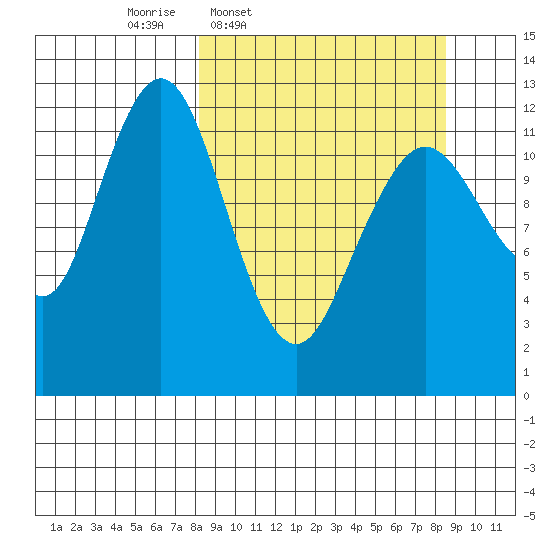 Iliamna Bay tide chart for Thursday, March 20, 2025
