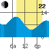 Iliamna Bay tide chart for Saturday, March 22, 2025