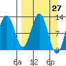 Iliamna Bay tide chart for Thursday, March 27, 2025