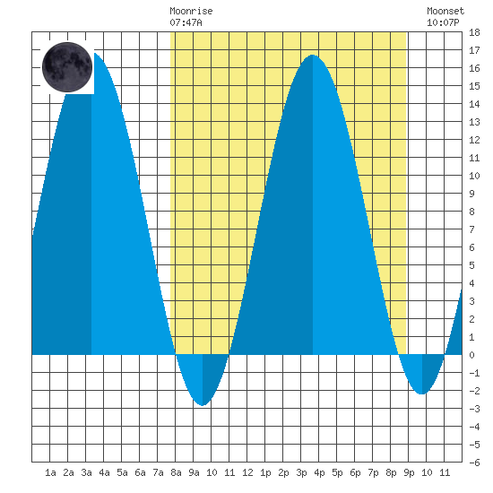 Iliamna Bay tide chart for Saturday, March 29, 2025