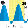 Iliamna Bay tide chart for Saturday, March 29, 2025