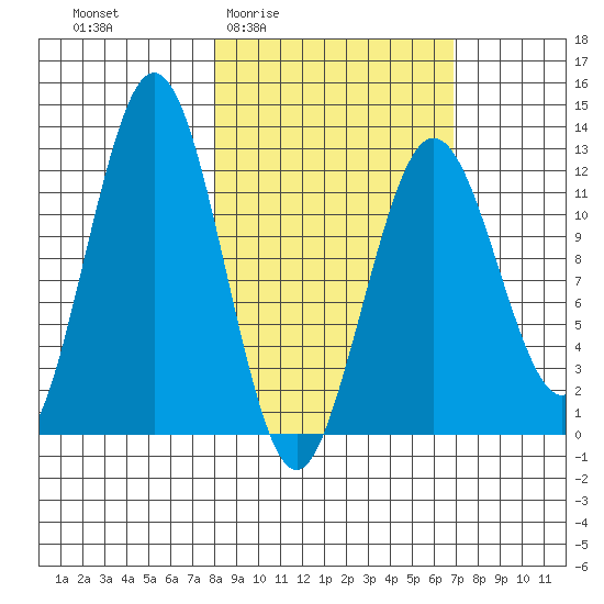 Iliamna Bay tide chart for Tuesday, March 4, 2025