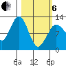 Iliamna Bay tide chart for Thursday, March 6, 2025