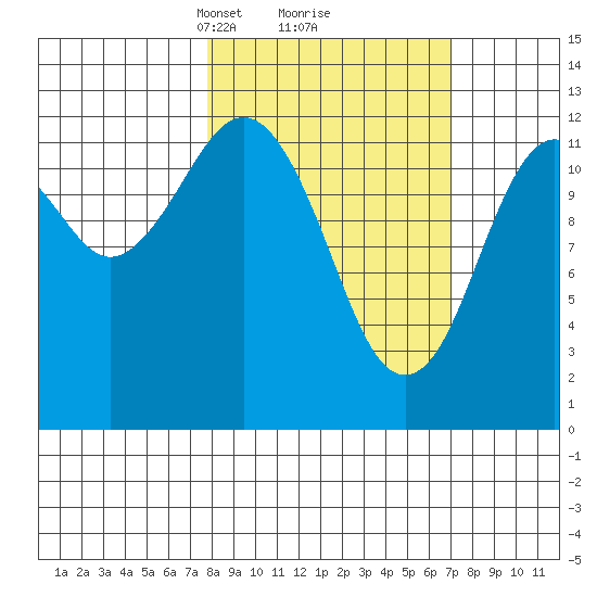 Iliamna Bay tide chart for Saturday, March 8, 2025