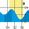 Iliamna Bay tide chart for Saturday, March 8, 2025
