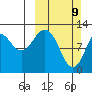 Iliamna Bay tide chart for Sunday, March 9, 2025