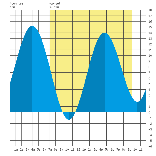 Iliamna Bay tide chart for Monday, April 14, 2025