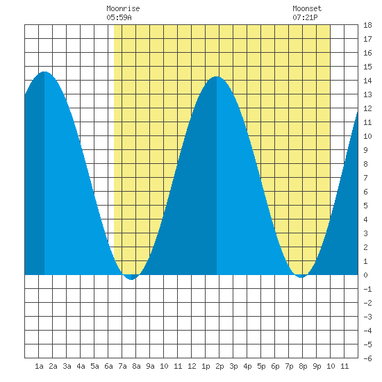 Iliamna Bay tide chart for Friday, April 25, 2025