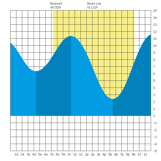 Iliamna Bay tide chart for Sunday, April 6, 2025