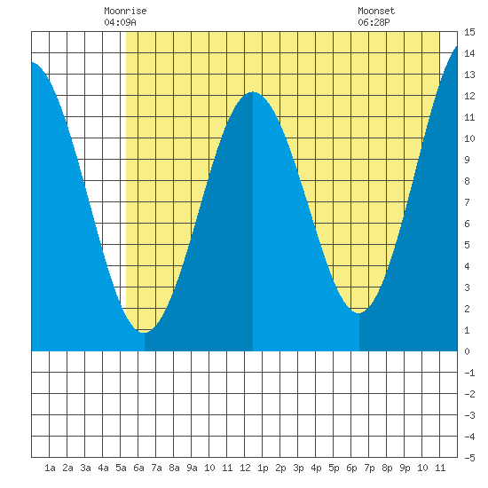 Iliamna Bay tide chart for Friday, May 23, 2025