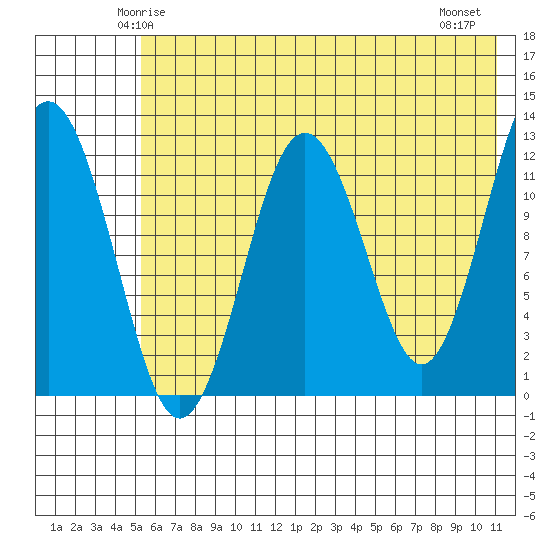 Iliamna Bay tide chart for Saturday, May 24, 2025
